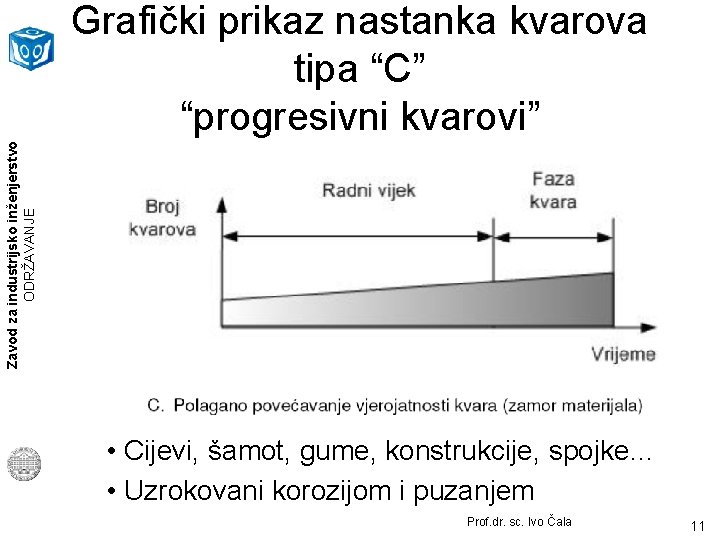 Zavod za industrijsko inženjerstvo ODRŽAVANJE Grafički prikaz nastanka kvarova tipa “C” “progresivni kvarovi” •