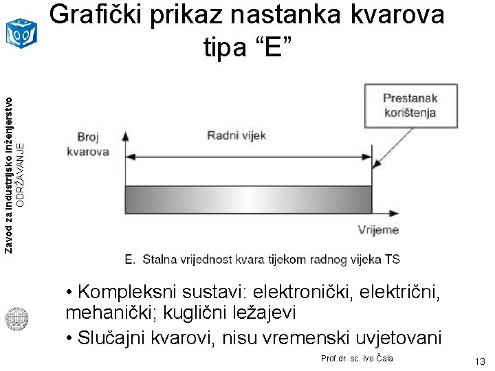 Zavod za industrijsko inženjerstvo ODRŽAVANJE Grafički prikaz nastanka kvarova tipa “E” “stalni kvarovi” •