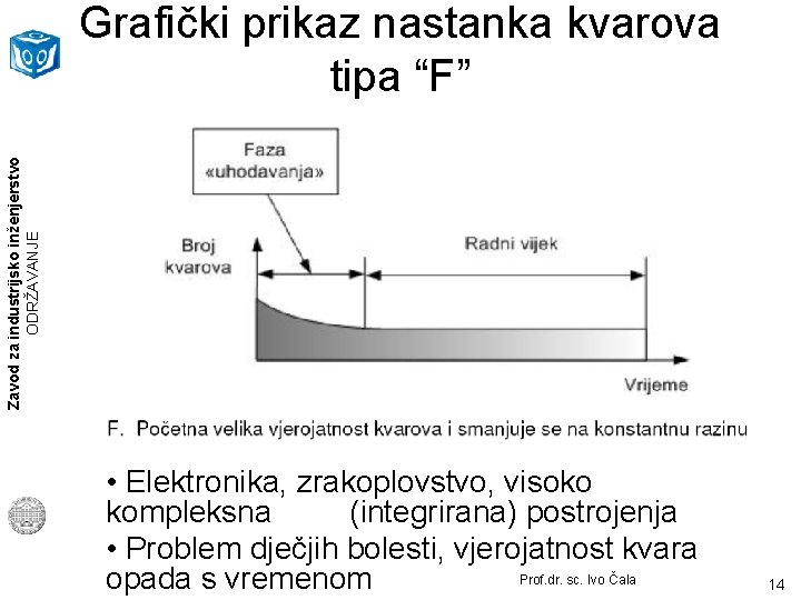 Zavod za industrijsko inženjerstvo ODRŽAVANJE Grafički prikaz nastanka kvarova tipa “F” “početni kvarovi” •