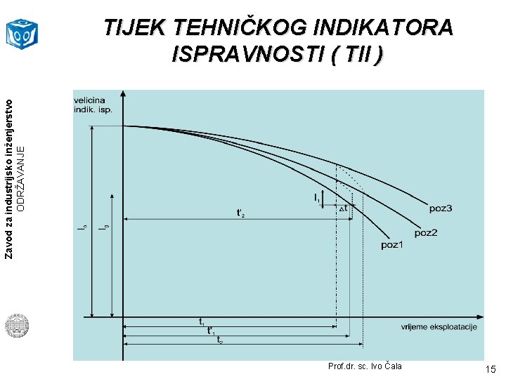 Zavod za industrijsko inženjerstvo ODRŽAVANJE TIJEK TEHNIČKOG INDIKATORA ISPRAVNOSTI ( TII ) Prof. dr.