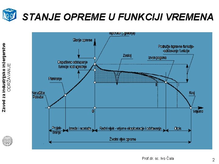 Zavod za industrijsko inženjerstvo ODRŽAVANJE STANJE OPREME U FUNKCIJI VREMENA Prof. dr. sc. Ivo