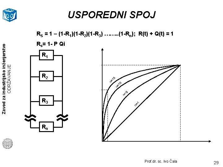 USPOREDNI SPOJ Zavod za industrijsko inženjerstvo ODRŽAVANJE RS = 1 – (1 -R 1)(1