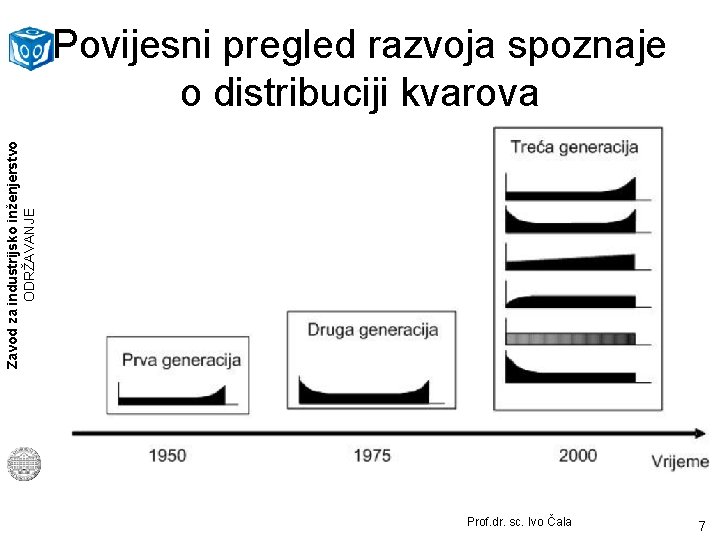 Zavod za industrijsko inženjerstvo ODRŽAVANJE Povijesni pregled razvoja spoznaje o distribuciji kvarova Prof. dr.