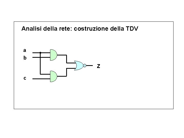 Analisi della rete: costruzione della TDV a b Z c 