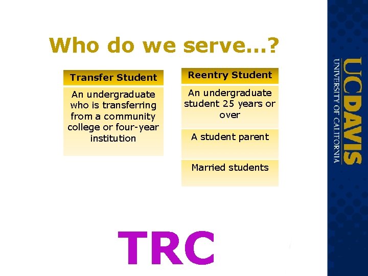 Who do we serve…? Transfer Student Reentry Student An undergraduate who is transferring from Who do we serve…? Transfer Student Reentry Student An undergraduate who is transferring from