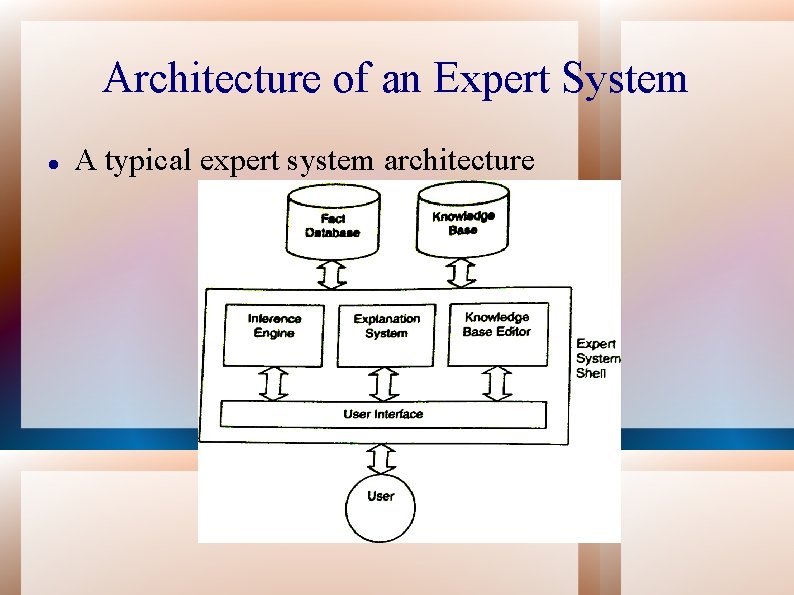 Architecture of an Expert System A typical expert system architecture 