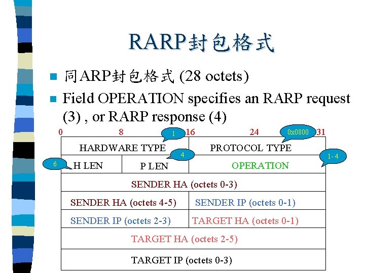 RARP封包格式 n 同ARP封包格式 (28 octets) n Field OPERATION specifies an RARP request (3) ,