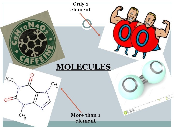 Only 1 element MOLECULES More than 1 element 