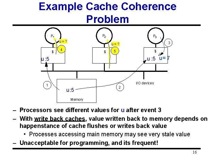 Example Cache Coherence Problem P 2 P 1 u=? $ P 3 4 $