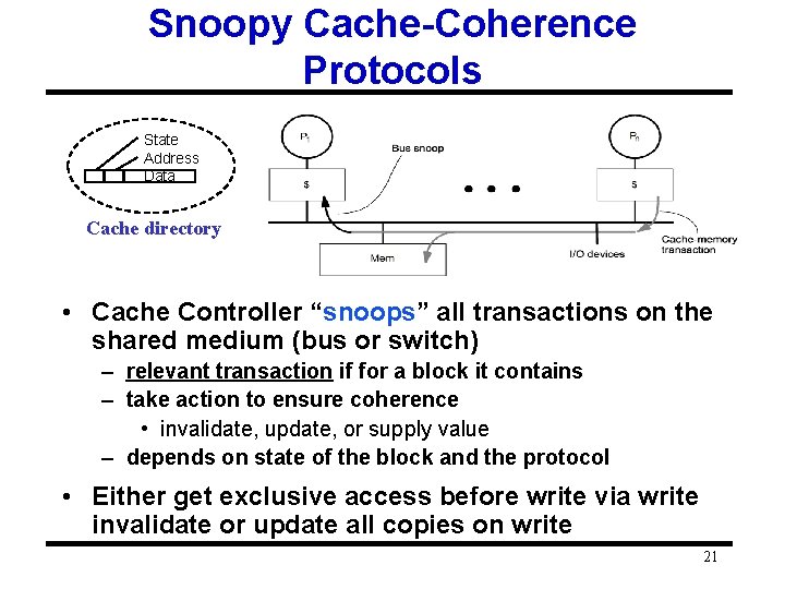 Snoopy Cache-Coherence Protocols State Address Data Cache directory • Cache Controller “snoops” all transactions