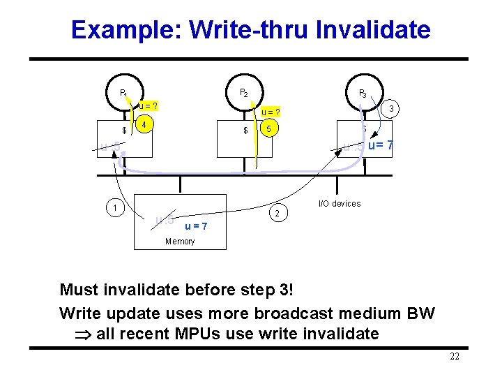 Example: Write-thru Invalidate P 2 P 1 u=? $ P 3 3 u=? 4