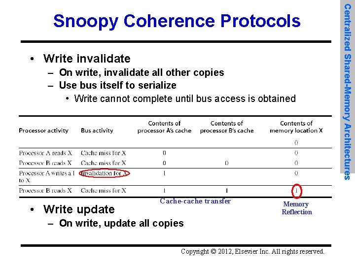  • Write invalidate – On write, invalidate all other copies – Use bus