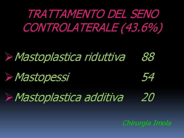 TRATTAMENTO DEL SENO CONTROLATERALE (43. 6%) ØMastoplastica riduttiva 88 ØMastopessi 54 ØMastoplastica additiva 20