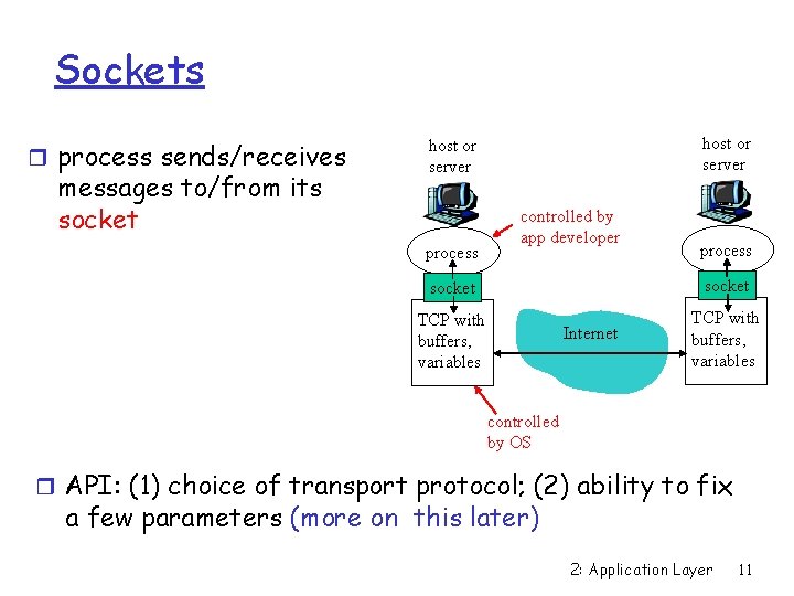 Sockets r process sends/receives messages to/from its socket host or server process controlled by