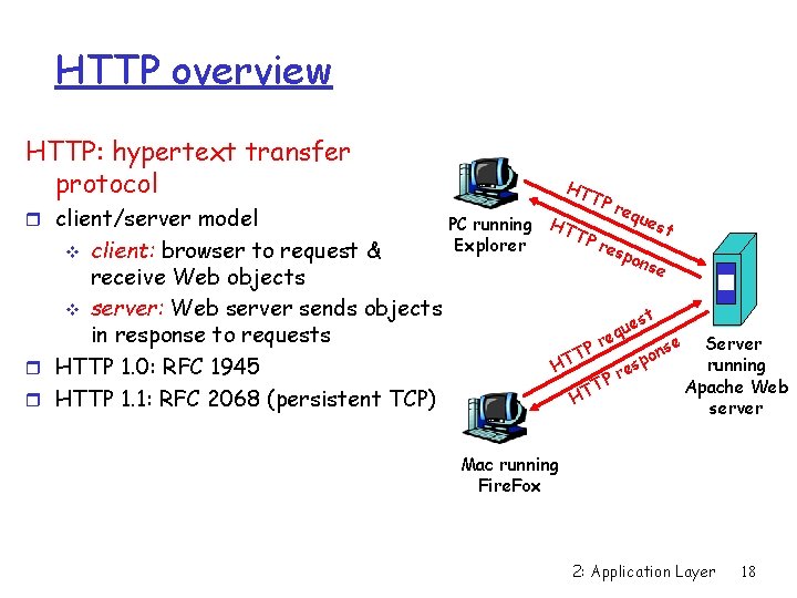 HTTP overview HTTP: hypertext transfer protocol r client/server model client: browser to request &