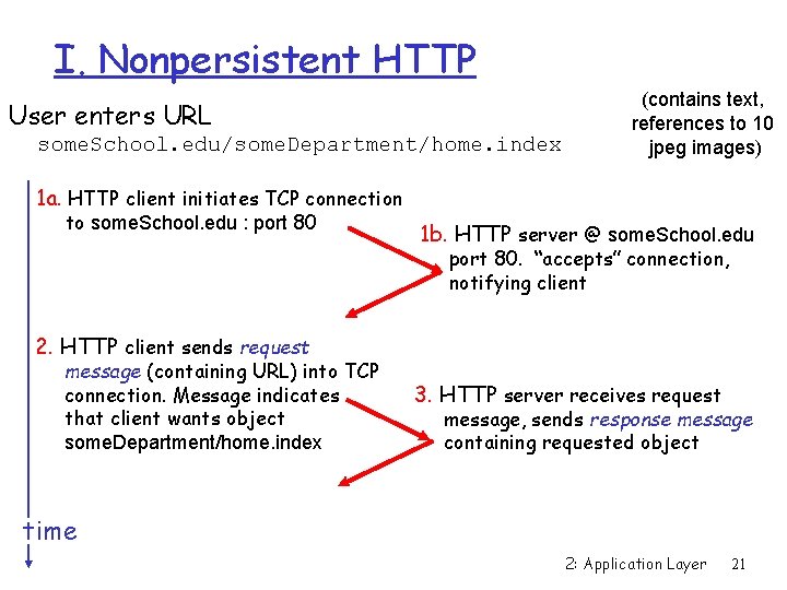 I. Nonpersistent HTTP User enters URL some. School. edu/some. Department/home. index (contains text, references