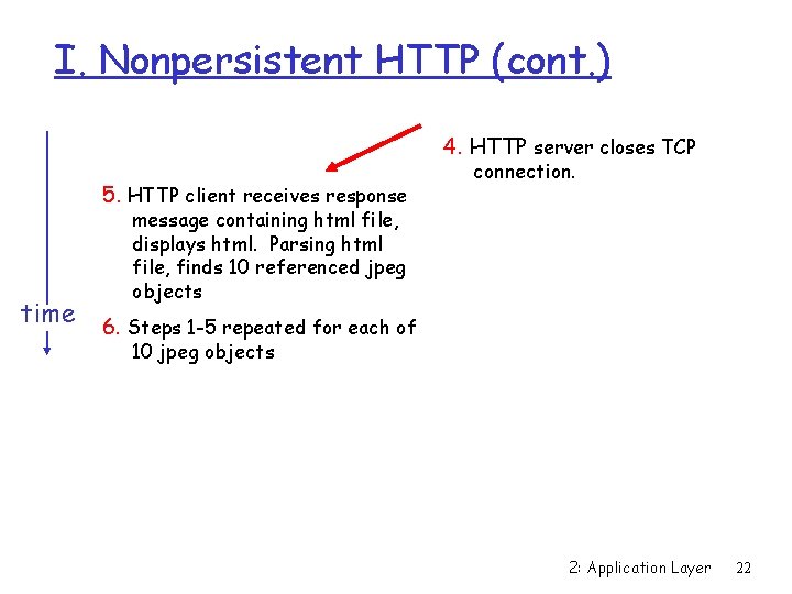 I. Nonpersistent HTTP (cont. ) 4. HTTP server closes TCP 5. HTTP client receives