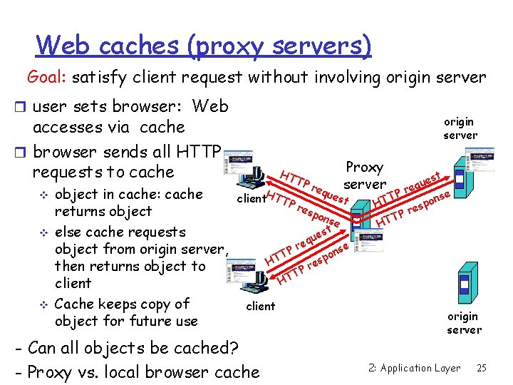 Web caches (proxy servers) Goal: satisfy client request without involving origin server r user