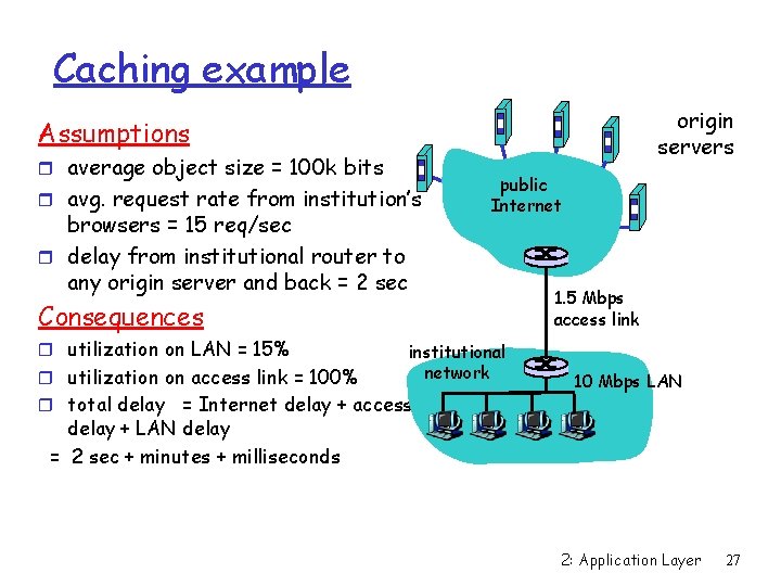 Caching example origin servers Assumptions r average object size = 100 k bits r