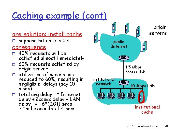 Caching example (cont) origin servers one solution: install cache r suppose hit rate is