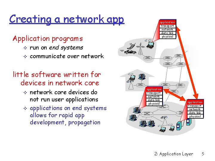 Creating a network app Application programs v v run on end systems communicate over