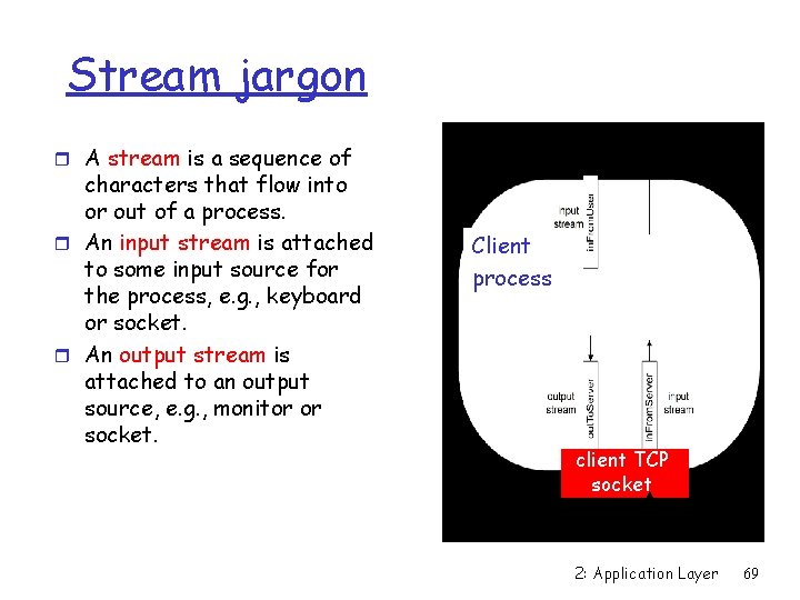 Stream jargon r A stream is a sequence of characters that flow into or