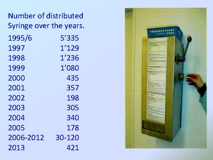 Number of distributed Syringe over the years. 1995/6 5’ 335 1997 1’ 129 1998