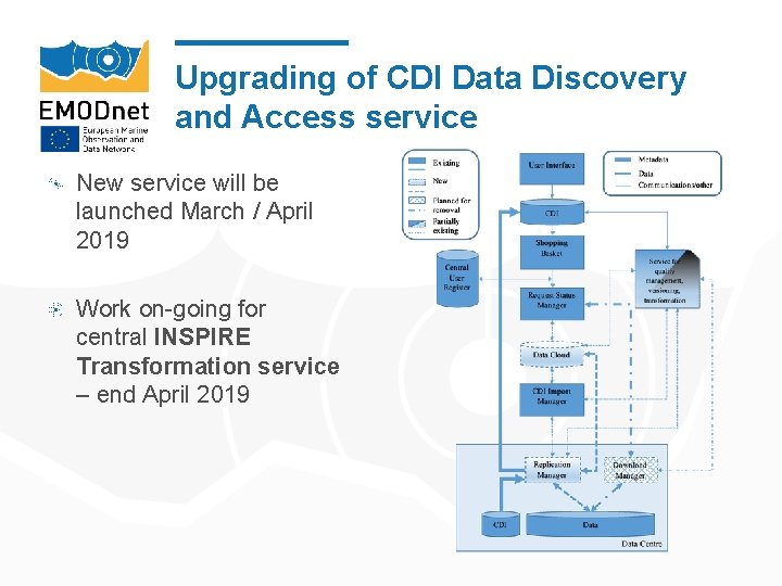 Upgrading of CDI Data Discovery and Access service New service will be launched March