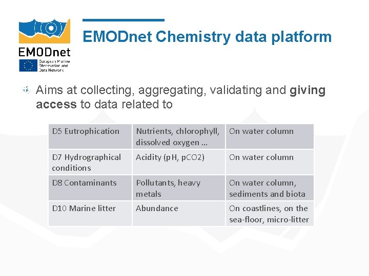 EMODnet Chemistry data platform Aims at collecting, aggregating, validating and giving access to data