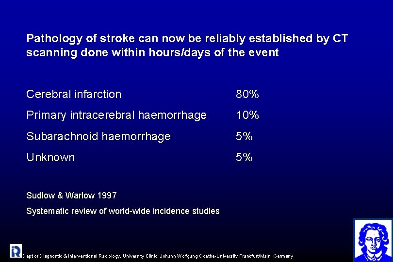 Pathology of stroke can now be reliably established by CT scanning done within hours/days