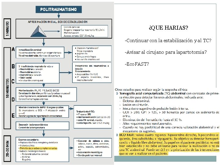 ¿QUE HARIAS? -Continuar con la estabilización y al TC? -Avisar al cirujano para lapartotomia?