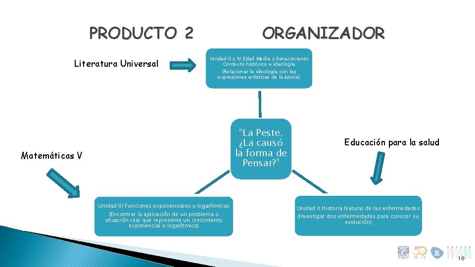 PRODUCTO 2 Literatura Universal ORGANIZADOR Unidad II y IV Edad Media y Renacimiento Contexto