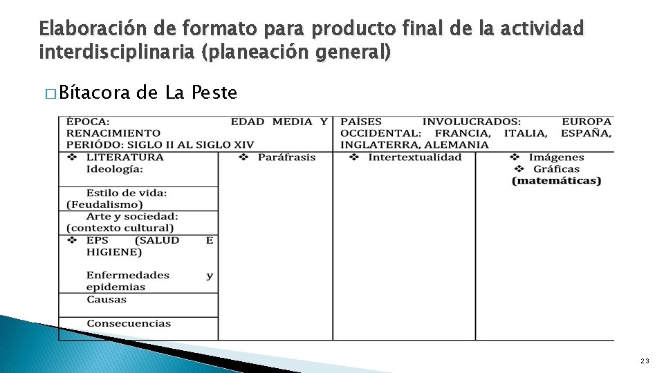 Elaboración de formato para producto final de la actividad interdisciplinaria (planeación general) � Bítacora