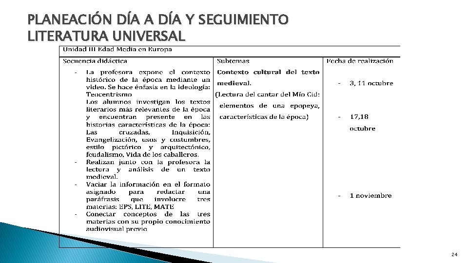 PLANEACIÓN DÍA A DÍA Y SEGUIMIENTO LITERATURA UNIVERSAL 24 