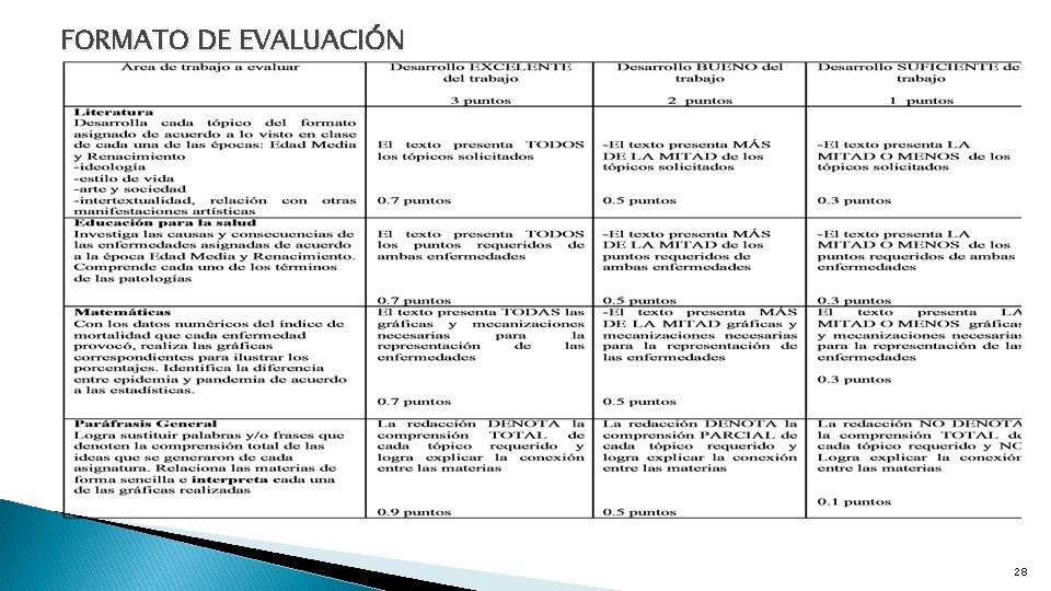 FORMATO DE EVALUACIÓN 28 