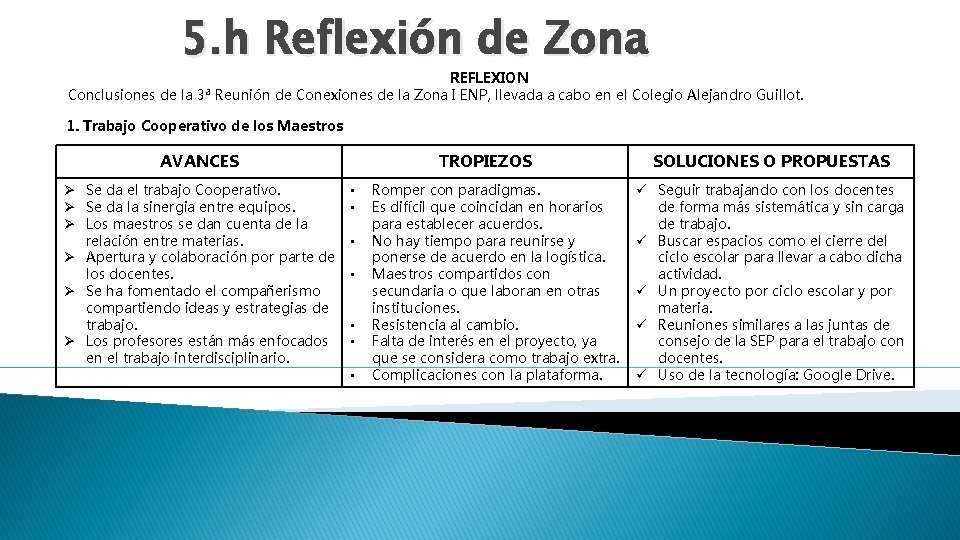 5. h Reflexión de Zona REFLEXION Conclusiones de la 3ª Reunión de Conexiones de