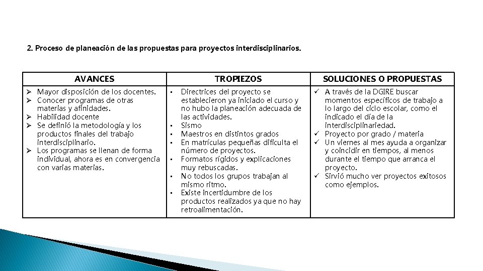 2. Proceso de planeación de las propuestas para proyectos interdisciplinarios. AVANCES Ø Mayor disposición