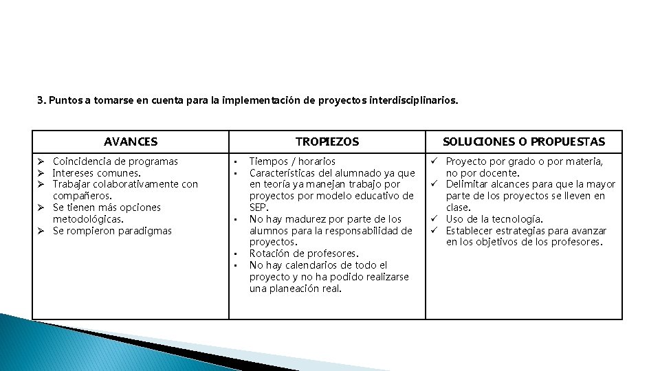 3. Puntos a tomarse en cuenta para la implementación de proyectos interdisciplinarios. AVANCES Ø