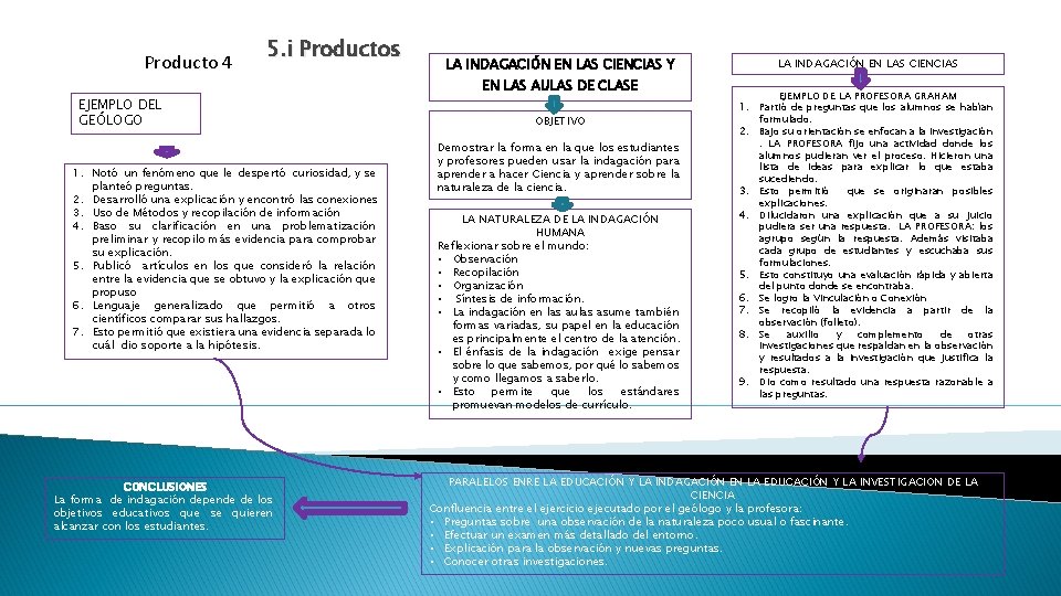 Producto 4 5. i Productos EJEMPLO DEL GEÓLOGO 1. Notó un fenómeno que le