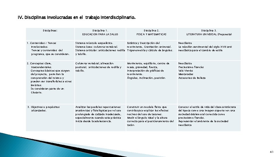 IV. Disciplinas involucradas en el trabajo interdisciplinario. Disciplinas: Disciplina 1. EDUCACION PARA LA SALUD