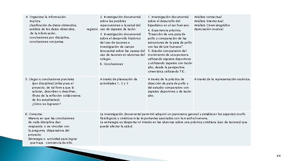 4. Organizar la información. Implica: clasificación de datos obtenidos, análisis de los datos obtenidos,