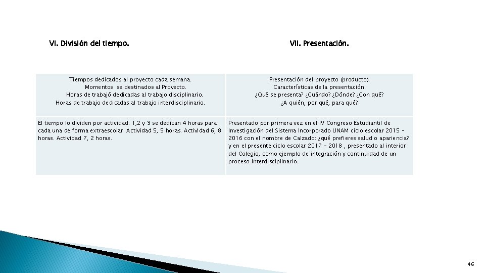 VI. División del tiempo. VII. Presentación. Tiempos dedicados al proyecto cada semana. Momentos se