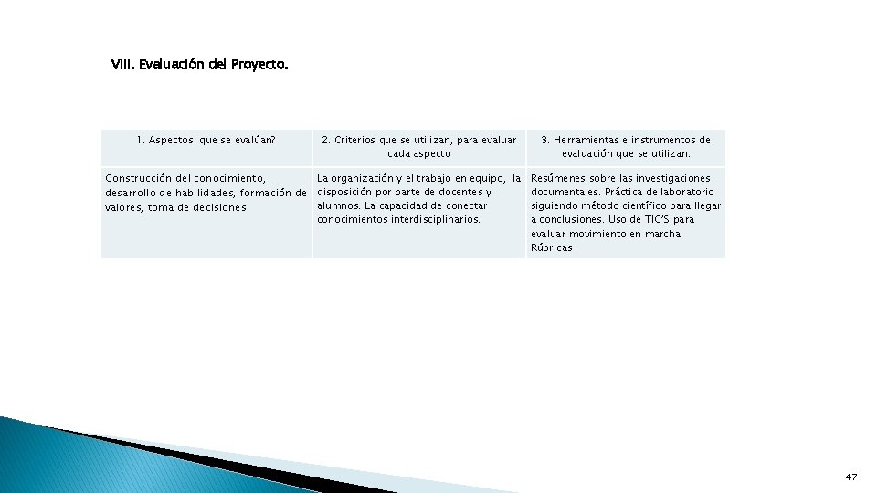 VIII. Evaluación del Proyecto. 1. Aspectos que se evalúan? 2. Criterios que se utilizan,