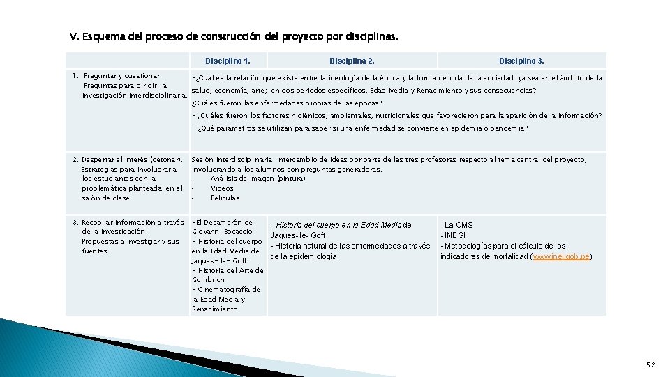 V. Esquema del proceso de construcción del proyecto por disciplinas. Disciplina 1. Disciplina 2.