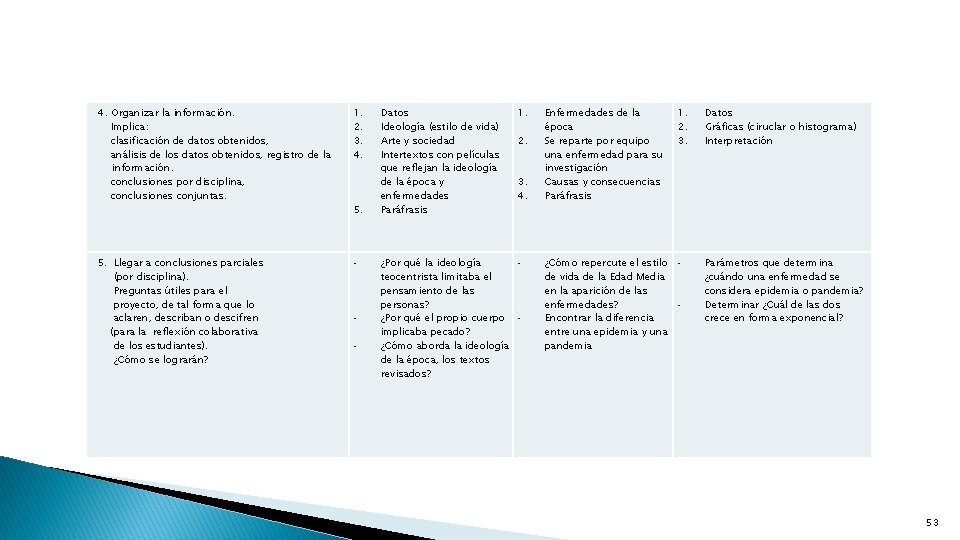  4. Organizar la información. Implica: clasificación de datos obtenidos, análisis de los datos