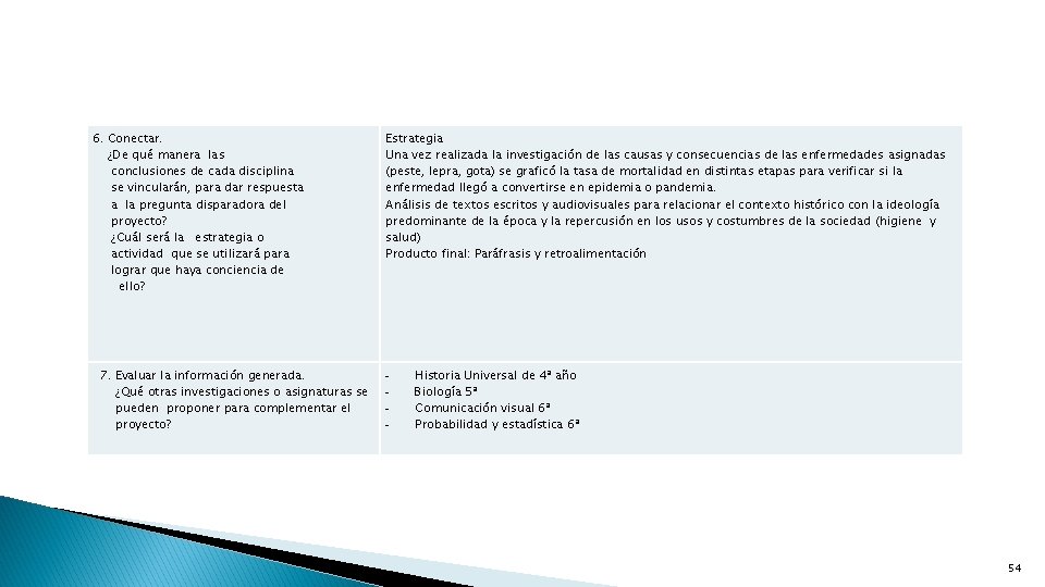 6. Conectar. ¿De qué manera las conclusiones de cada disciplina se vincularán, para dar