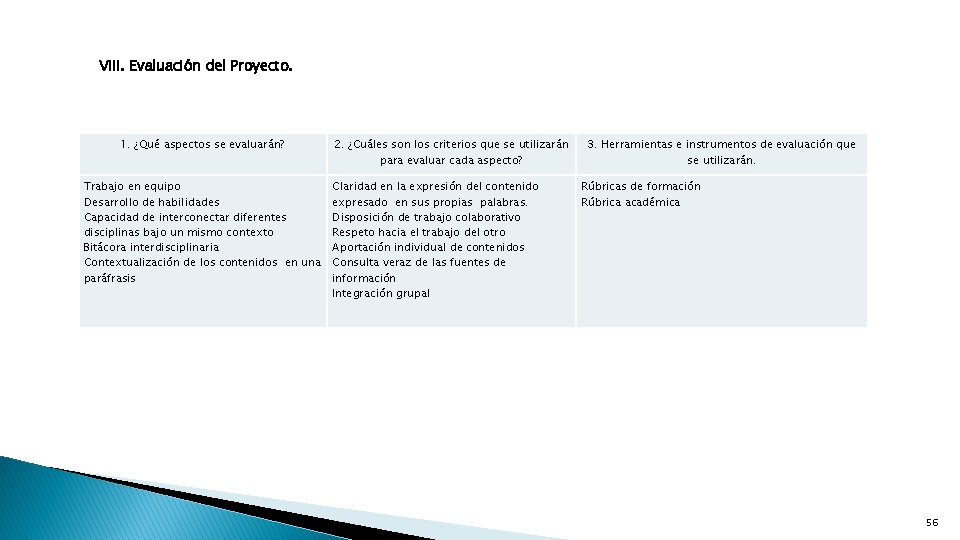 VIII. Evaluación del Proyecto. 1. ¿Qué aspectos se evaluarán? Trabajo en equipo Desarrollo de