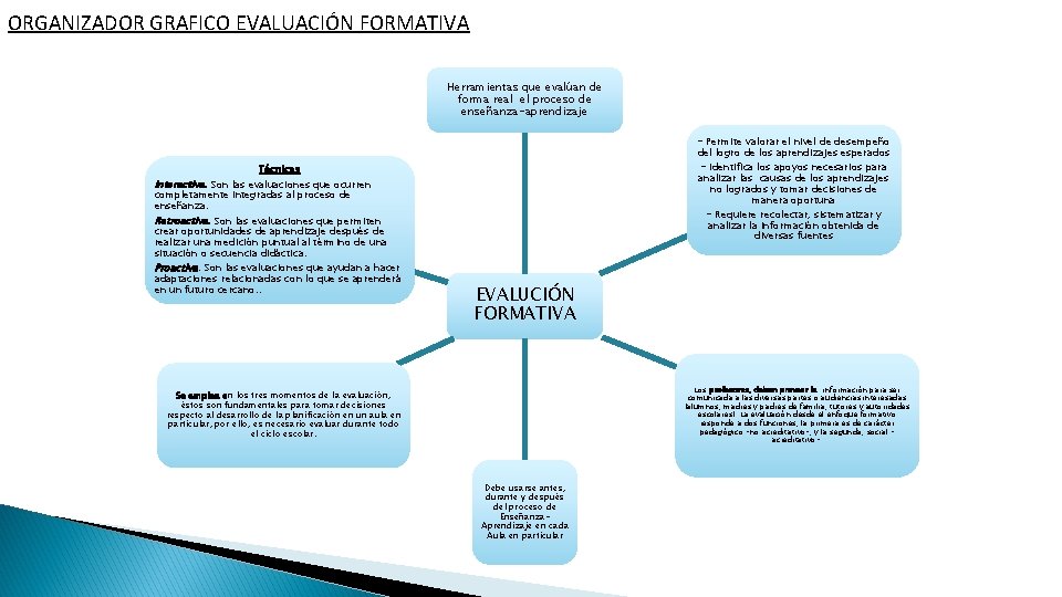 ORGANIZADOR GRAFICO EVALUACIÓN FORMATIVA Herramientas que evalúan de forma real el proceso de enseñanza-aprendizaje