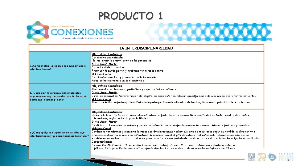 PRODUCTO 1 LA INTERDISCIPLINARIEDAD ¿Cómo motivar a los alumnos para el trabajo interdisciplinario? 4.