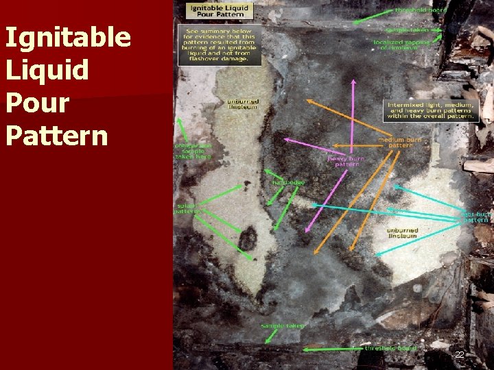 Ignitable Liquid Pour Pattern 22 